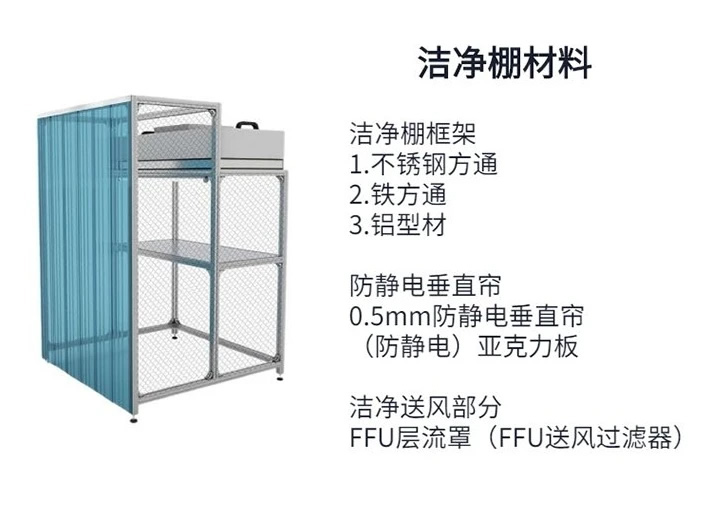 潔凈車間怎么做